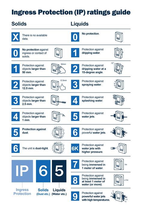 aluminium enclosure ip40|ip rating for electrical enclosure.